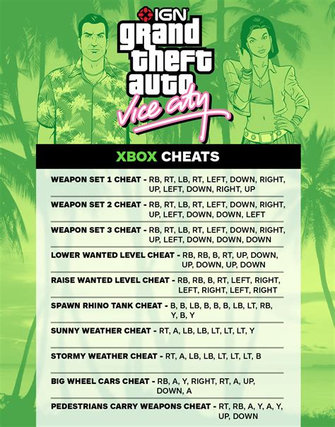 Weapon Cheat Codes For Gta Vice City Definitive Edition Weapon Cheat Codes For Gta Vice City Definitive Edition