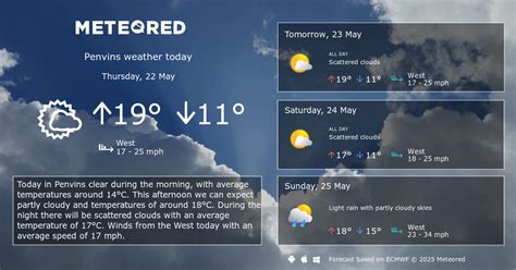 Weather Occurs In The: