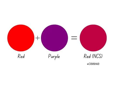 What Color Do Red And Purple Make When Mixed What Color Do Red And Purple Make When Mixed