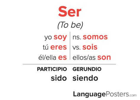 What Does Ser Mean In Spanish