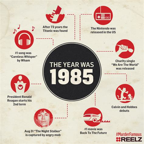 What Happened In 1985 What Happened In 1985
