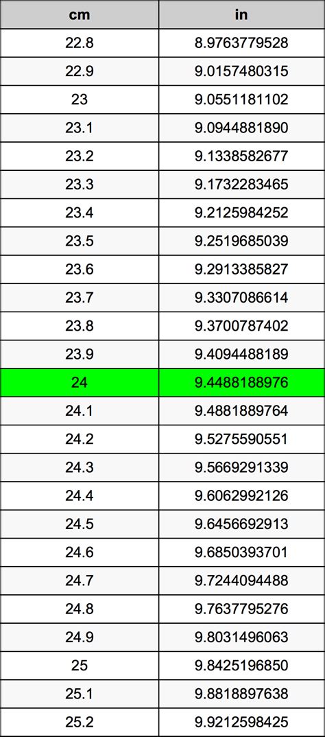 What Is 24 Cm In Inches Calculatio What Is 24 Cm In Inches Calculatio