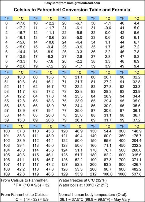 What Is 29C In Fahrenheit 2024 What Is 29C In Fahrenheit 2024