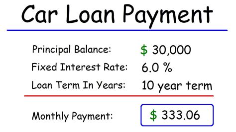 What Is A Good Monthly Car Payment Leia Aqui What Is A Decent Monthly What Is A Good Monthly Car Payment Leia Aqui What Is A Decent Monthly