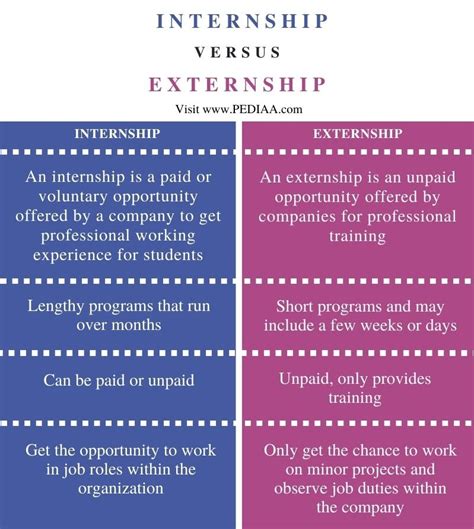 What Is An Externship What Is An Externship