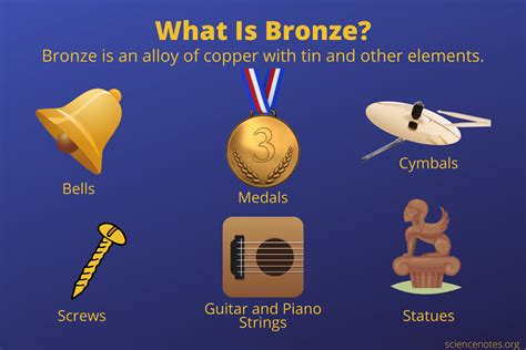 What Is Bronze Made Of What Is Bronze Made Of