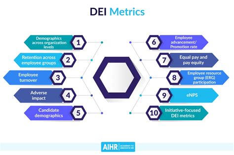 What Is Deib What Is Deib