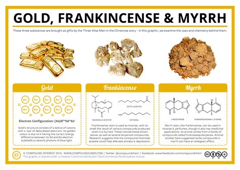 What Is Frankincense And Myrrh What Is Frankincense And Myrrh