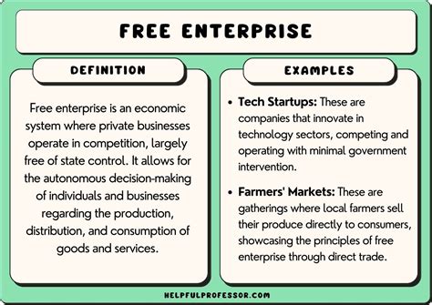 What Is Free Enterprise What Is Free Enterprise