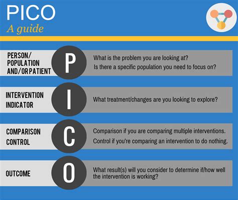 What Is Pico