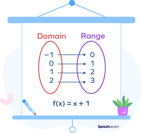 What Is Range In Mathematics