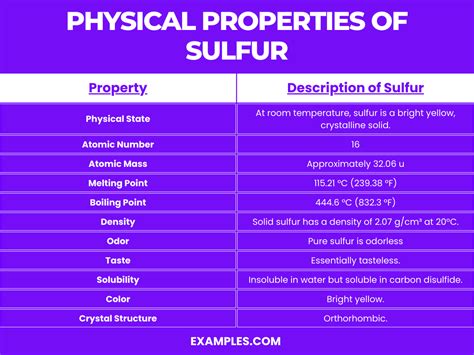 What Is Sulfur S Preparation Properties Uses Compounds Reactivity What Is Sulfur S Preparation Properties Uses Compounds Reactivity