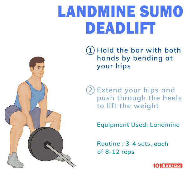 What Is Sumo Deadlift Tips Techniques And More What Is Sumo Deadlift Tips Techniques And More