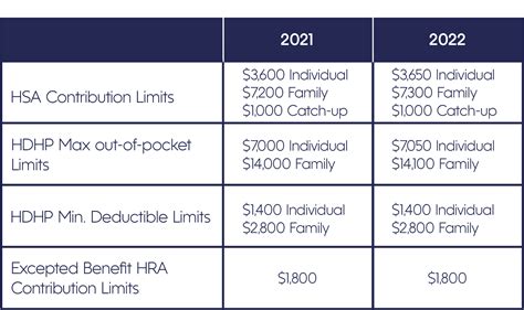 What Is The Dependent Care Fsa Limit For 2025 In Usa Bailey Randell Z What Is The Dependent Care Fsa Limit For 2025 In Usa Bailey Randell Z
