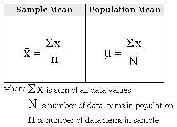 What Is X Bar In Statistics