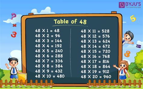 What Times What Equals 48