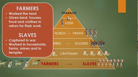 What Were The Roles In Ancient Egypt Best 16 Answer What Were The Roles In Ancient Egypt Best 16 Answer
