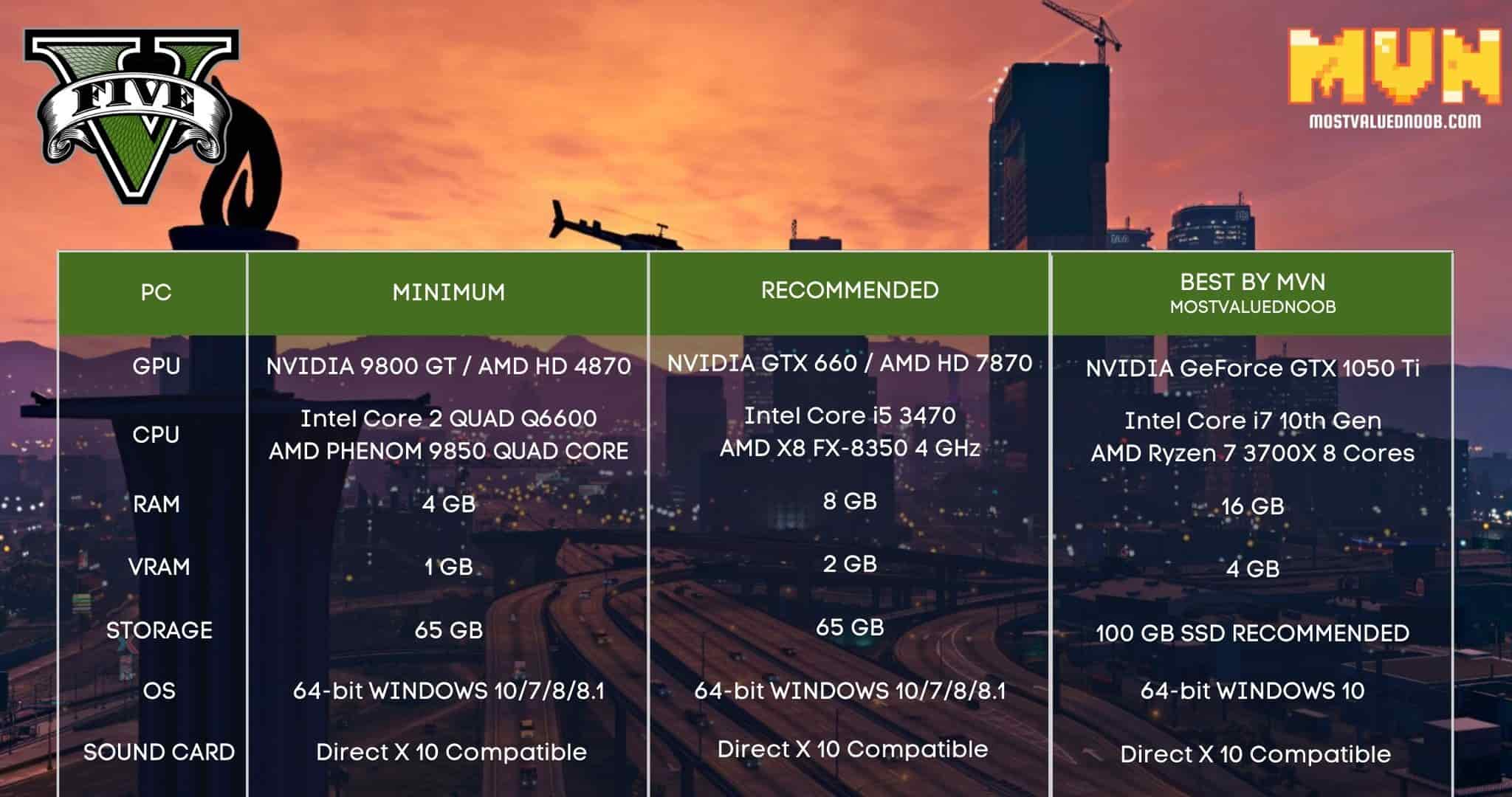 Where To Play Gta 5-1 Where To Play Gta 5-1