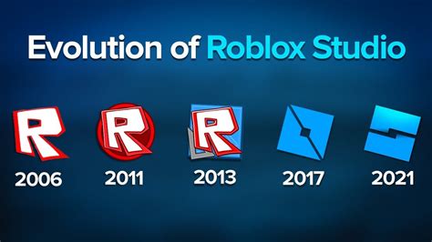 Where Roblox Was Made Where Roblox Was Made