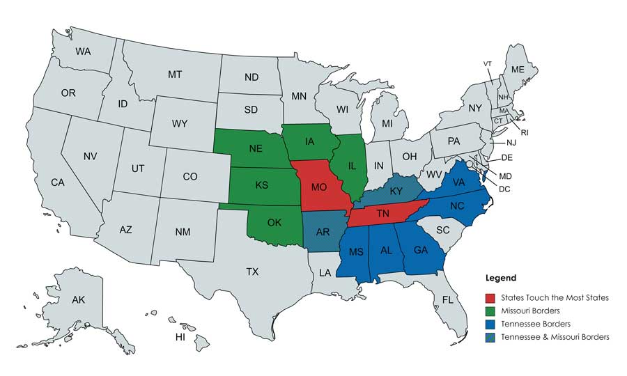 Which State Borders The Most States
