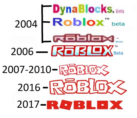 Roblox Wiki Guide