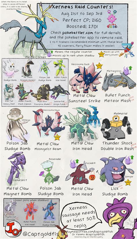 Xerneas Raid Guide Pokemon Go Pokebattler Xerneas Raid Guide Pokemon Go Pokebattler