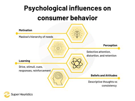 You Can Be An Informed Consumer Of Psychological Research You Can Be An Informed Consumer Of Psychological Research