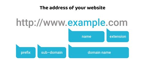 Your Website Name Your Website Name